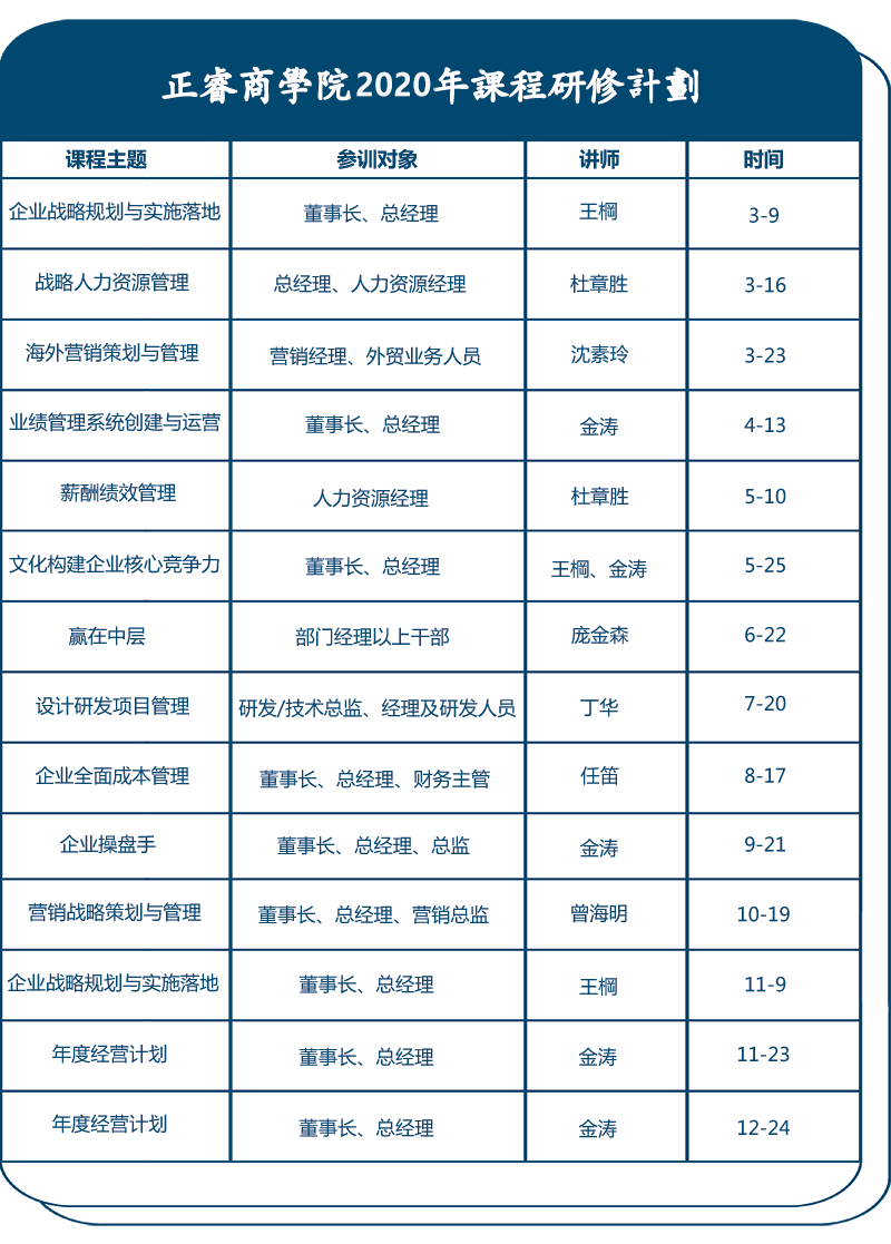 2020企業(yè)管理培訓課程目錄