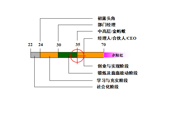 【營銷管理】營銷團(tuán)隊(duì)管理之如何閱人？