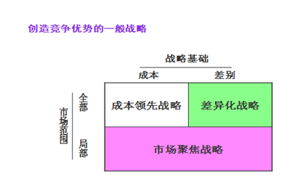 【營(yíng)銷管理】企業(yè)營(yíng)銷戰(zhàn)略有哪些？