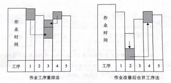 如何提高流水線作業(yè)產(chǎn)能？