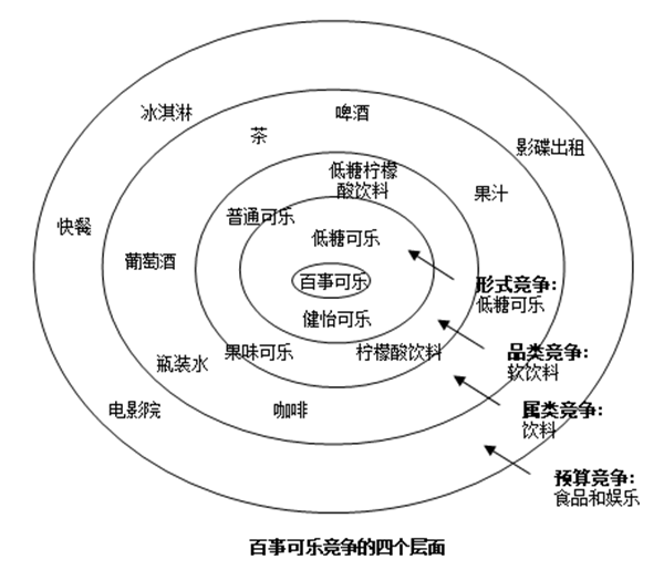 【營(yíng)銷管理】競(jìng)爭(zhēng)對(duì)手分析方法