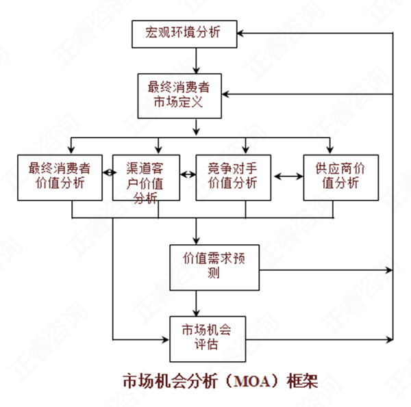 【營銷管理】如何分析市場機(jī)會？市場機(jī)會分析矩陣