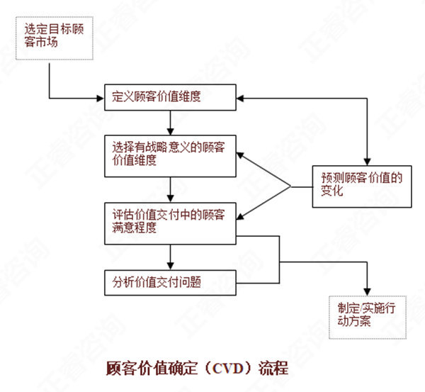 【營銷管理】如何分析市場機(jī)會？市場機(jī)會分析矩陣