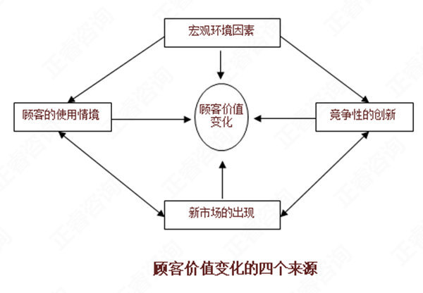 【營銷管理】如何分析市場機(jī)會？市場機(jī)會分析矩陣