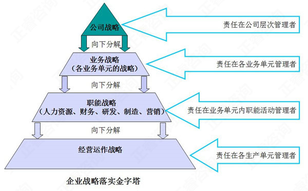 【營銷管理】營銷戰(zhàn)略與企業(yè)戰(zhàn)略的關(guān)系