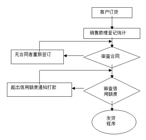 【營銷管理】如何提高客戶滿意度？