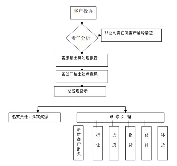 【營銷管理】如何提高客戶滿意度？