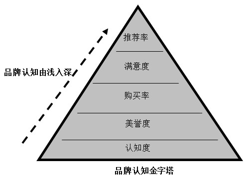 【營(yíng)銷管理】企業(yè)如何選擇品牌戰(zhàn)略？