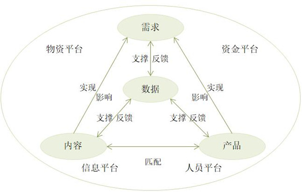 【戰(zhàn)略管理】什么是企業(yè)的生態(tài)鏈？企業(yè)生態(tài)系統(tǒng)特點(diǎn)