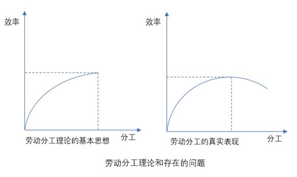 什么是業(yè)務(wù)流程重組？業(yè)務(wù)流程重組的意義方法