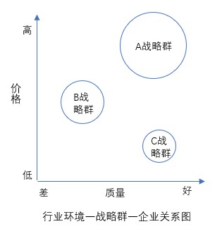 什么是戰(zhàn)略群分析？戰(zhàn)略群分析步驟