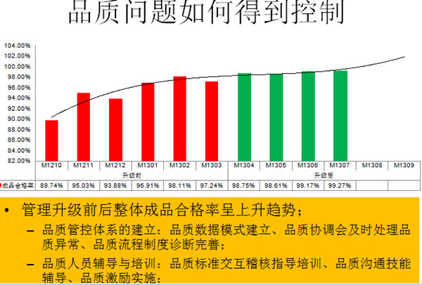 品質(zhì)問(wèn)題如何得到控制