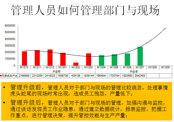 管理人員如何管理部門(mén)與現(xiàn)場(chǎng)