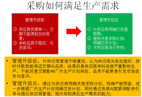 采購(gòu)如何滿(mǎn)足生產(chǎn)需求