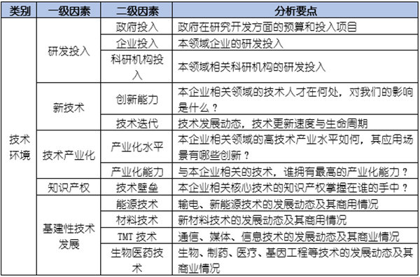 如何運用PEST模型分析企業(yè)經(jīng)營的宏觀環(huán)境？