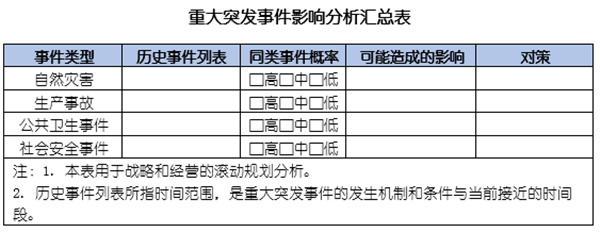 企業(yè)如何應(yīng)對突發(fā)事件？