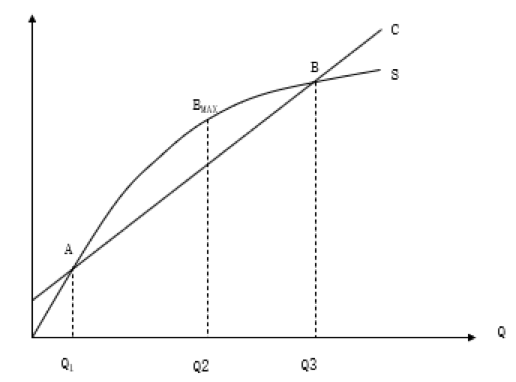 如何計算企業(yè)的盈虧平衡點(diǎn)？