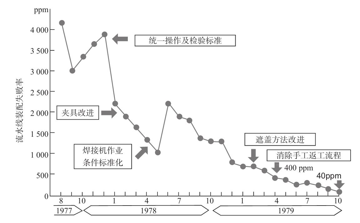 生產(chǎn)現(xiàn)場如何進(jìn)行質(zhì)量管理？