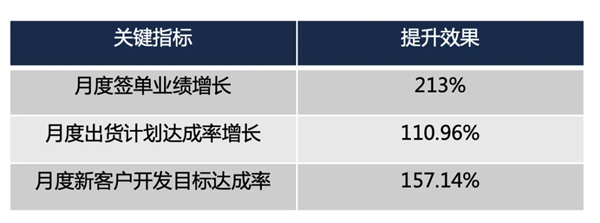 東莞市NIASI塑膠機(jī)械有限公司營(yíng)銷(xiāo)管理升級(jí)