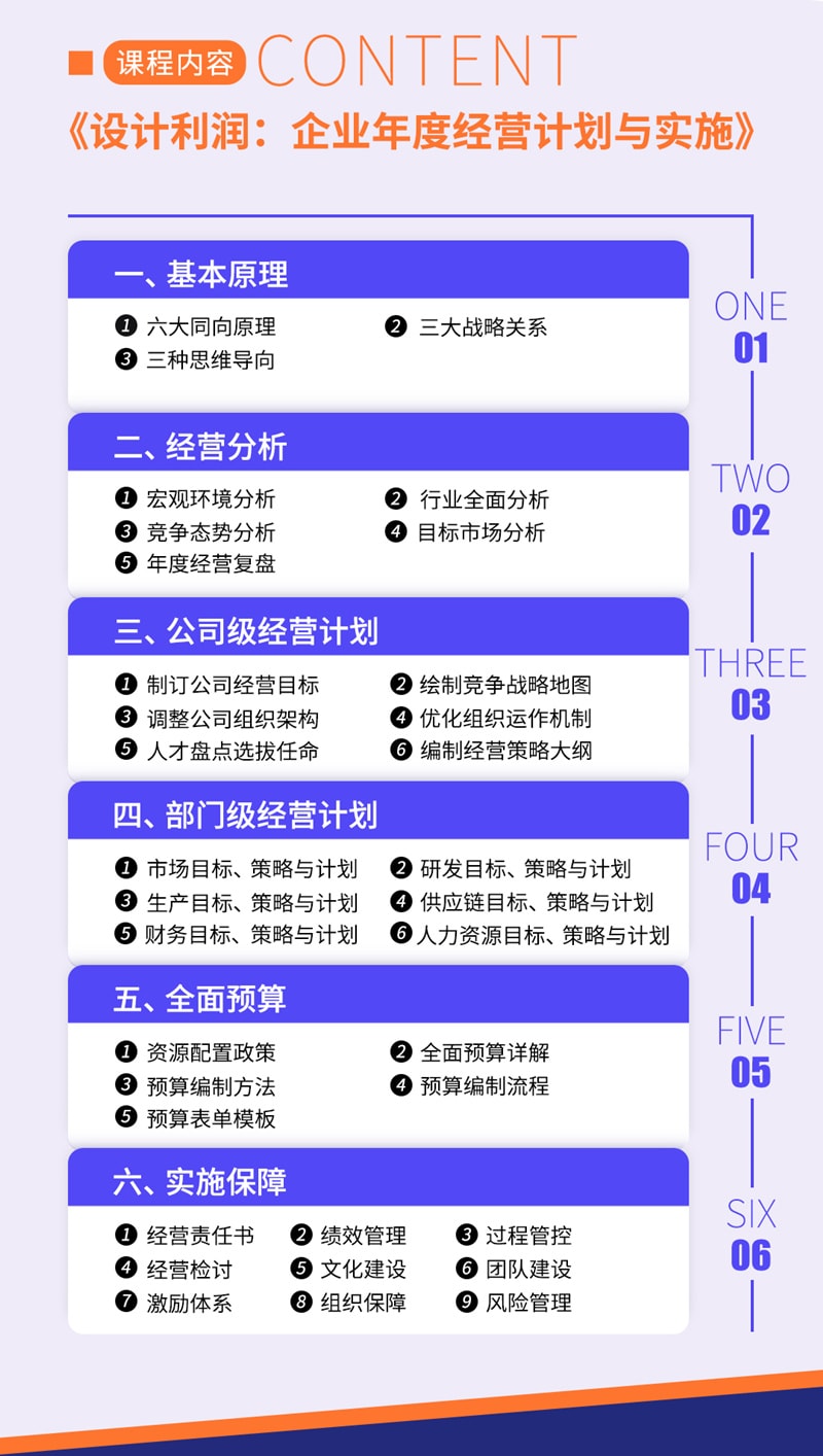 《企業(yè)年度經(jīng)營計(jì)劃與實(shí)施》