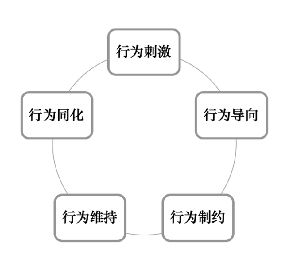 激勵(lì)機(jī)制包含哪些內(nèi)容？