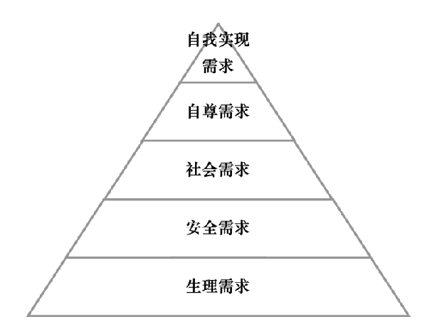 激勵(lì)機(jī)制包含哪些內(nèi)容？