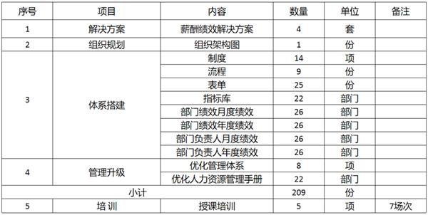 廣東萬事泰集團有限公司固基提效、管理升級項目圓滿成功