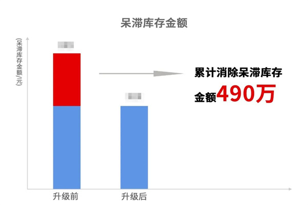 寧波中天家居用品有限公司管理升級暨ERP導(dǎo)入項(xiàng)目總結(jié)大會(huì)