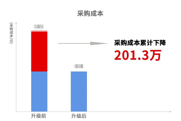 寧波中天家居用品有限公司管理升級暨ERP導(dǎo)入項(xiàng)目總結(jié)大會(huì)