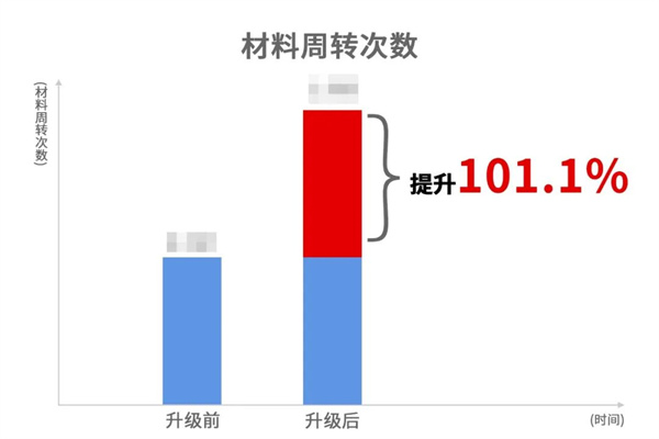 蒼南縣宜云紡織有限公司系統(tǒng)管理升級效果