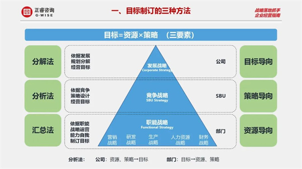 正睿商學院《設計利潤——2023年企業(yè)年度經(jīng)營規(guī)劃》大型公開課圓滿結束