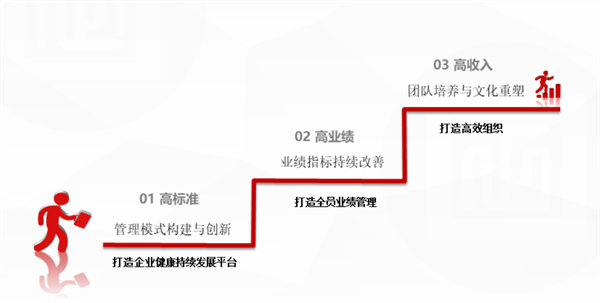 北江智聯(lián)紡織股份有限公司營銷系統(tǒng)管理升級(jí)項(xiàng)目啟動(dòng)