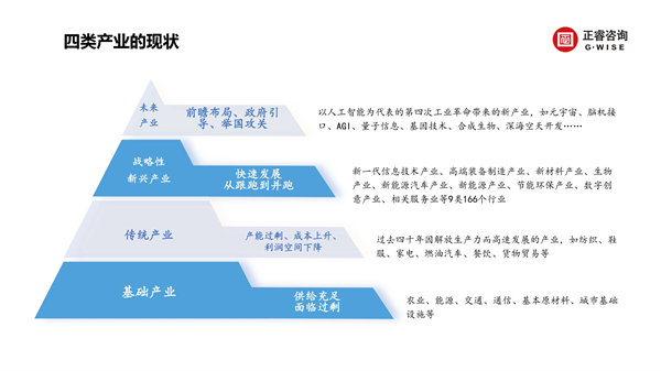 正睿咨詢(xún)集團(tuán)新質(zhì)生產(chǎn)力系列課程之《新形勢(shì)、新規(guī)劃、新未來(lái)》