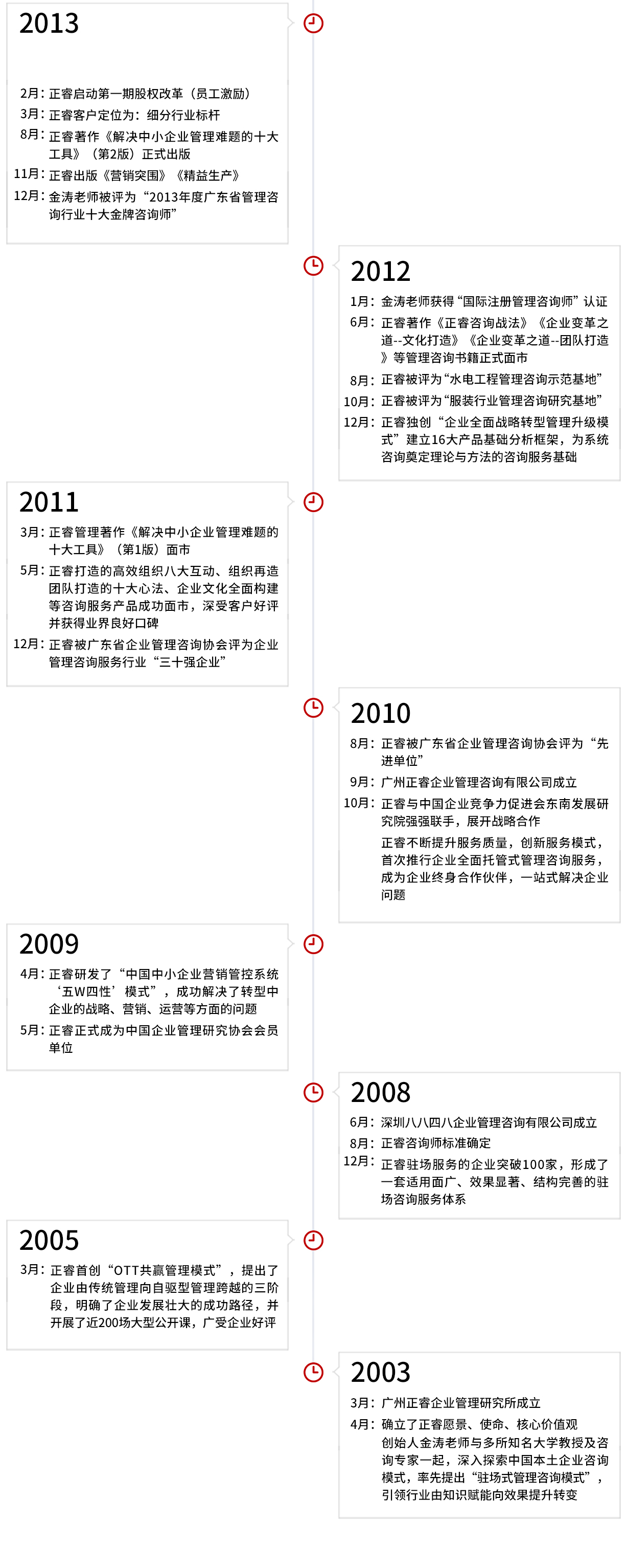 正睿集團發(fā)展歷程