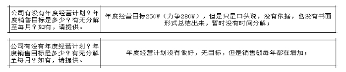 制造型企業(yè)沒有詳細的戰(zhàn)略規(guī)劃的弊端與解決方法！