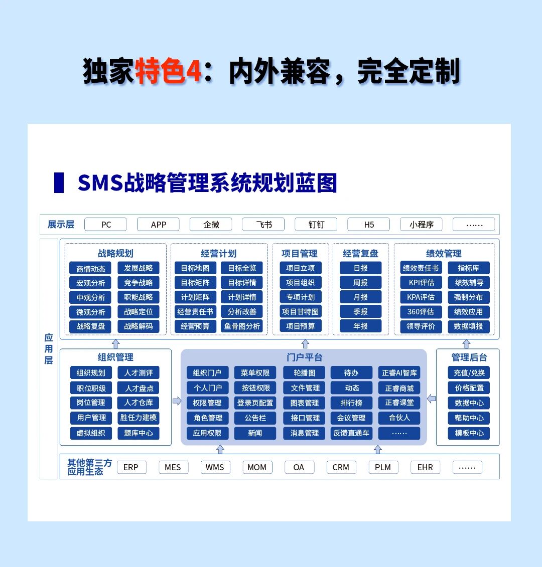 戰(zhàn)略突圍，數(shù)字賦能——從戰(zhàn)略到執(zhí)行SMS產品說明會